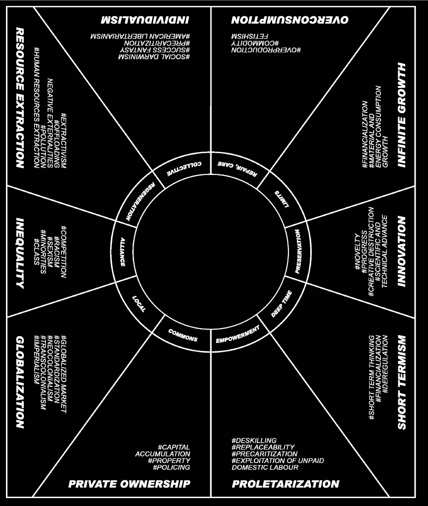 Post growth toolkit game